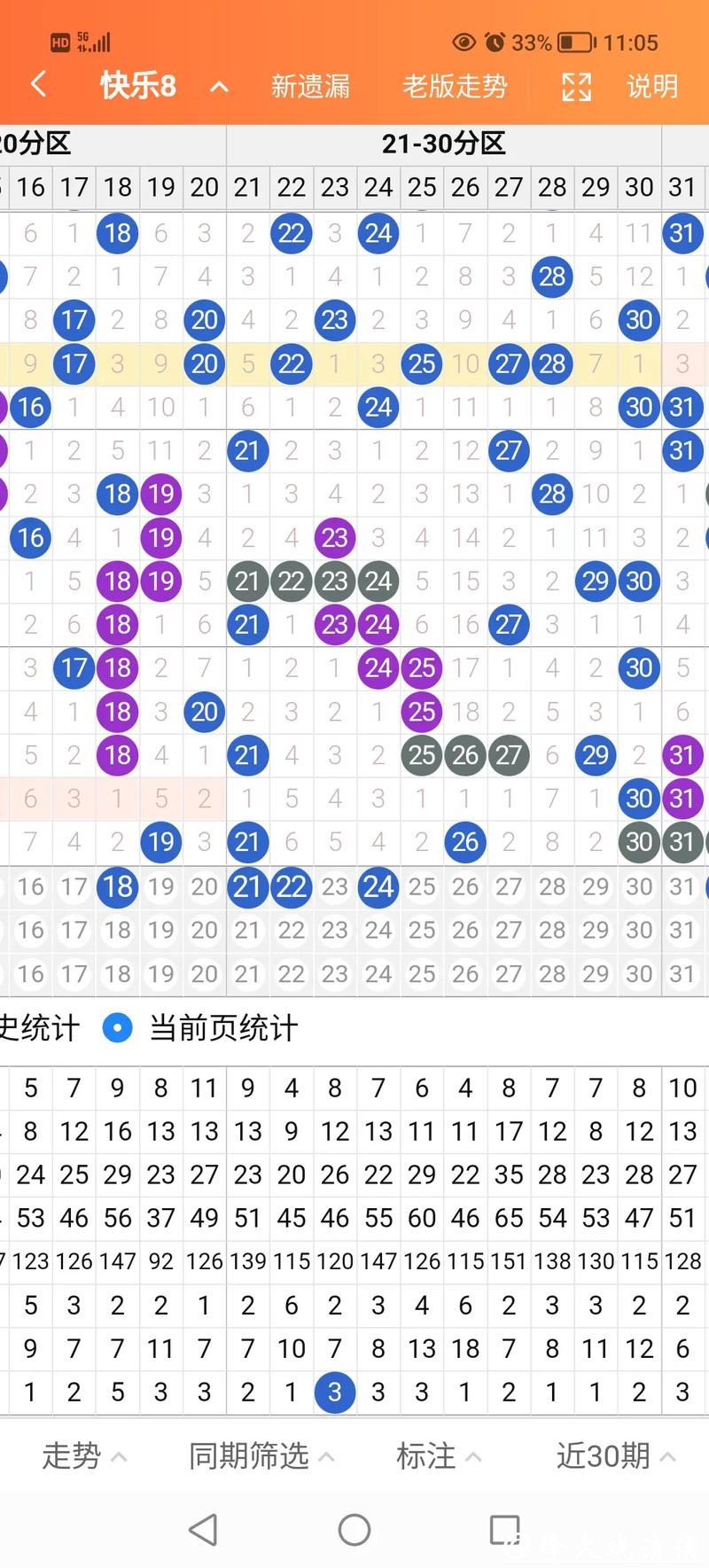 041期钱哥快乐8预测奖号:余数分析 041期钱哥快乐8预测奖号:余数分析