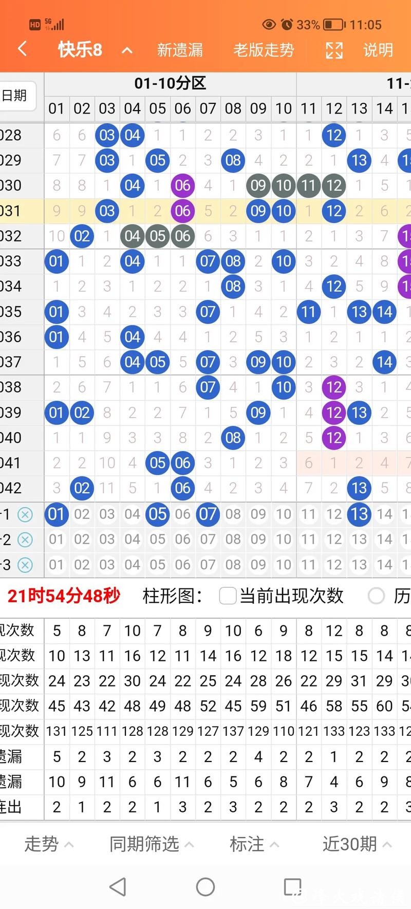 041期钱哥快乐8预测奖号:余数分析 041期钱哥快乐8预测奖号:余数分析